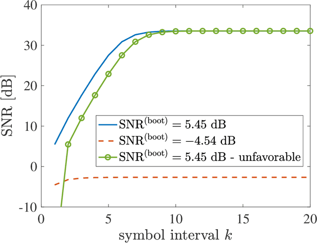 Figure 4 for Grant-free Random Access with Self-conjugating Metasurfaces