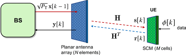 Figure 2 for Grant-free Random Access with Self-conjugating Metasurfaces