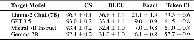 Figure 4 for Extracting Prompts by Inverting LLM Outputs