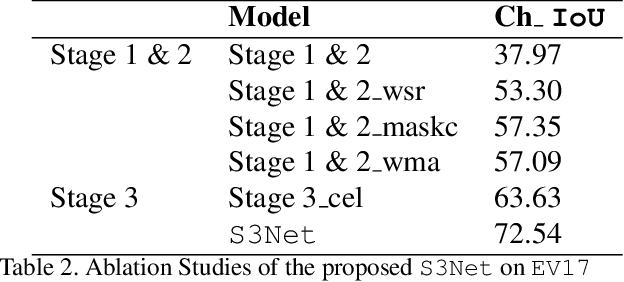 Figure 4 for From Forks to Forceps: A New Framework for Instance Segmentation of Surgical Instruments