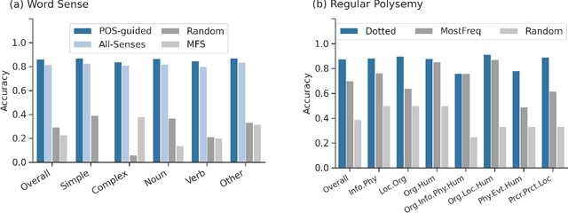 Figure 4 for Resolving Regular Polysemy in Named Entities