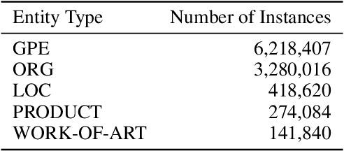 Figure 2 for Resolving Regular Polysemy in Named Entities