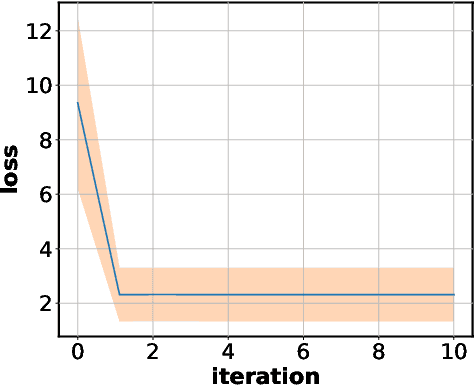 Figure 1 for Towards Aligned Canonical Correlation Analysis: Preliminary Formulation and Proof-of-Concept Results