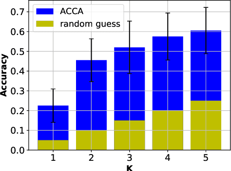 Figure 2 for Towards Aligned Canonical Correlation Analysis: Preliminary Formulation and Proof-of-Concept Results