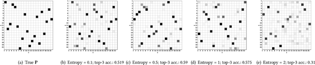 Figure 3 for Towards Aligned Canonical Correlation Analysis: Preliminary Formulation and Proof-of-Concept Results