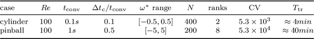 Figure 2 for Model-based deep reinforcement learning for accelerated learning from flow simulations