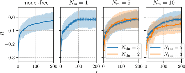 Figure 4 for Model-based deep reinforcement learning for accelerated learning from flow simulations