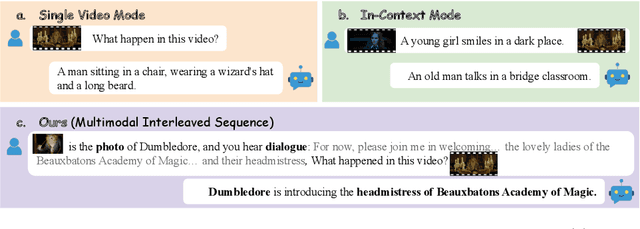 Figure 1 for Learning Video Context as Interleaved Multimodal Sequences