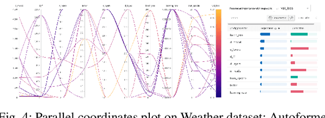 Figure 4 for A Unified Hyperparameter Optimization Pipeline for Transformer-Based Time Series Forecasting Models