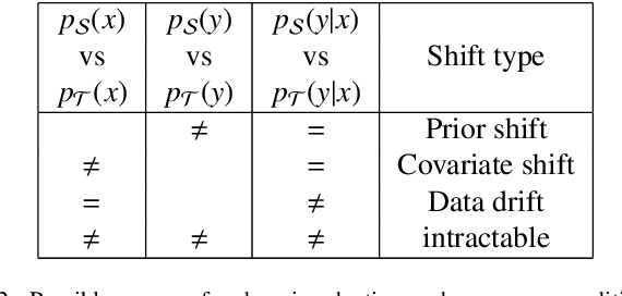 Figure 4 for A review of unsupervised learning in astronomy