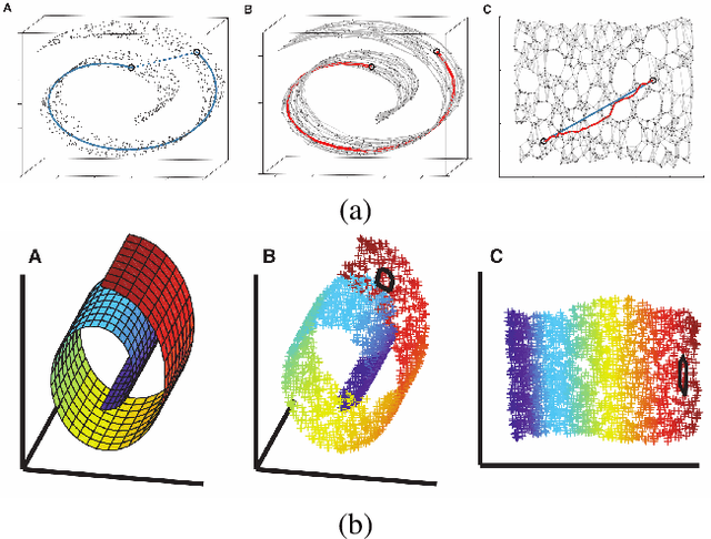 Figure 3 for A review of unsupervised learning in astronomy