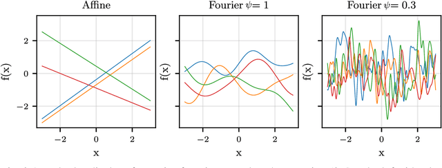 Figure 1 for Scalable Bayesian Inference in the Era of Deep Learning: From Gaussian Processes to Deep Neural Networks