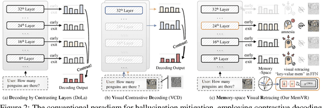 Figure 3 for Look Twice Before You Answer: Memory-Space Visual Retracing for Hallucination Mitigation in Multimodal Large Language Models