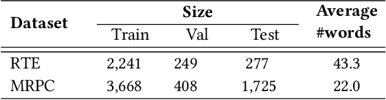 Figure 4 for LEA: Improving Sentence Similarity Robustness to Typos Using Lexical Attention Bias