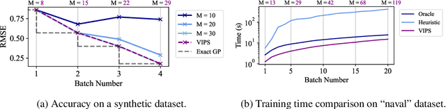 Figure 3 for "How Big is Big Enough?" Adjusting Model Size in Continual Gaussian Processes