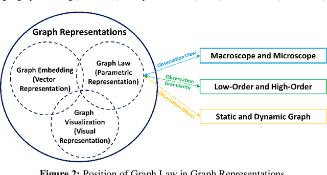 Figure 2 for Parametric Graph Representations in the Era of Foundation Models: A Survey and Position