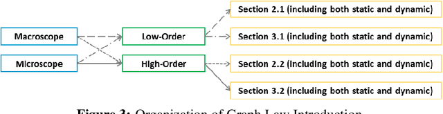 Figure 3 for Parametric Graph Representations in the Era of Foundation Models: A Survey and Position