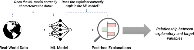 Figure 1 for From Model Explanation to Data Misinterpretation: Uncovering the Pitfalls of Post Hoc Explainers in Business Research