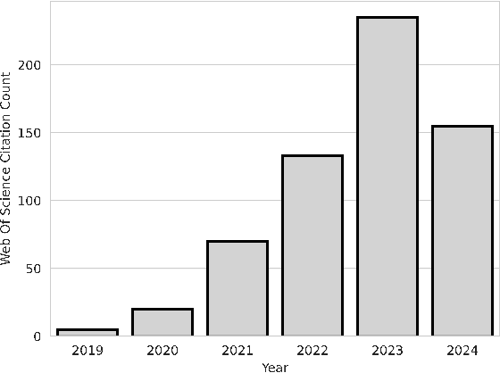 Figure 2 for From Model Explanation to Data Misinterpretation: Uncovering the Pitfalls of Post Hoc Explainers in Business Research