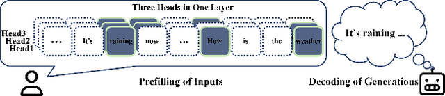 Figure 1 for Optimizing KV Cache Eviction in LLMs: Adaptive Allocation for Enhanced Budget Utilization