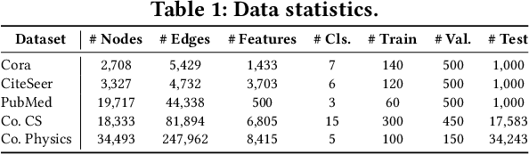 Figure 2 for S-Mixup: Structural Mixup for Graph Neural Networks