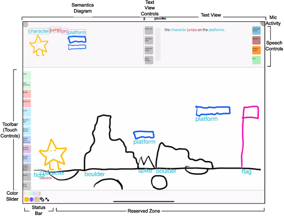 Figure 3 for DrawTalking: Building Interactive Worlds by Sketching and Speaking