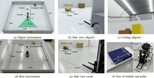 Figure 4 for Visual-Based Forklift Learning System Enabling Zero-Shot Sim2Real Without Real-World Data