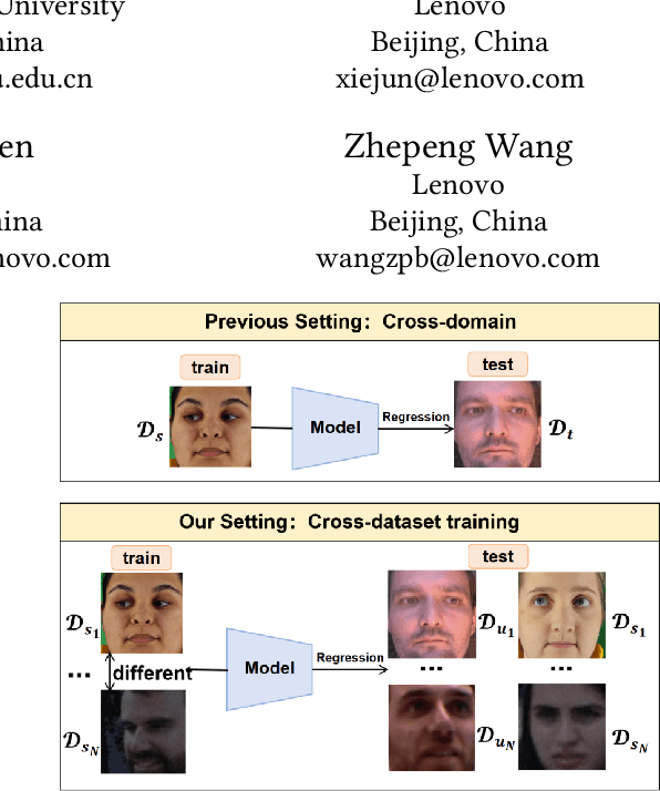 Figure 1 for Cross-Dataset Gaze Estimation by Evidential Inter-intra Fusion