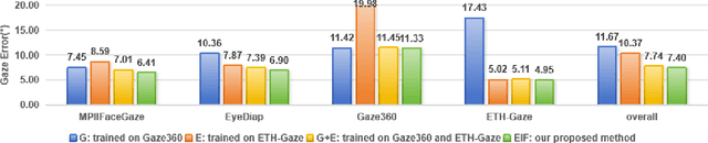 Figure 3 for Cross-Dataset Gaze Estimation by Evidential Inter-intra Fusion