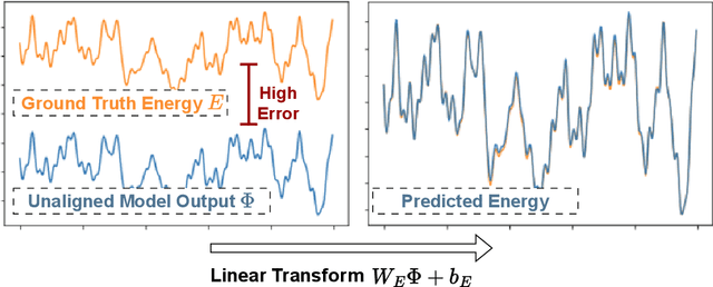 Figure 4 for PolyGET: Accelerating Polymer Simulations by Accurate and Generalizable Forcefield with Equivariant Transformer