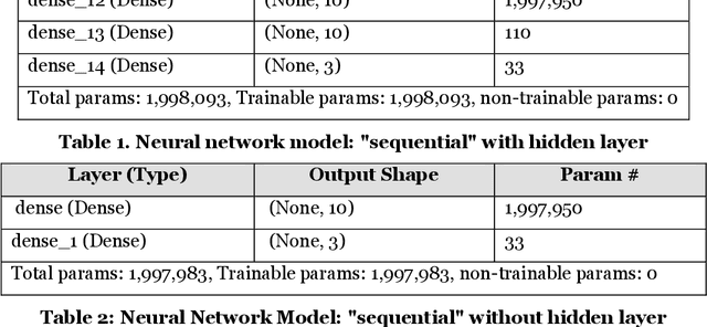 Figure 1 for Predicting Question Quality on StackOverflow with Neural Networks