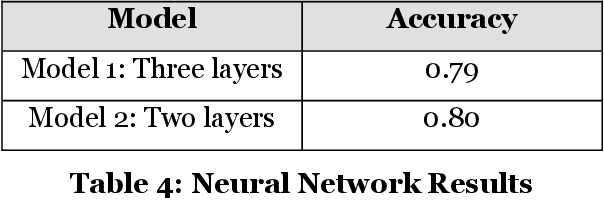 Figure 4 for Predicting Question Quality on StackOverflow with Neural Networks