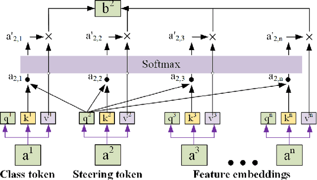 Figure 2 for FER-former: Multi-modal Transformer for Facial Expression Recognition