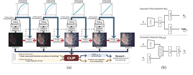 Figure 1 for CURVE: CLIP-Utilized Reinforcement Learning for Visual Image Enhancement via Simple Image Processing