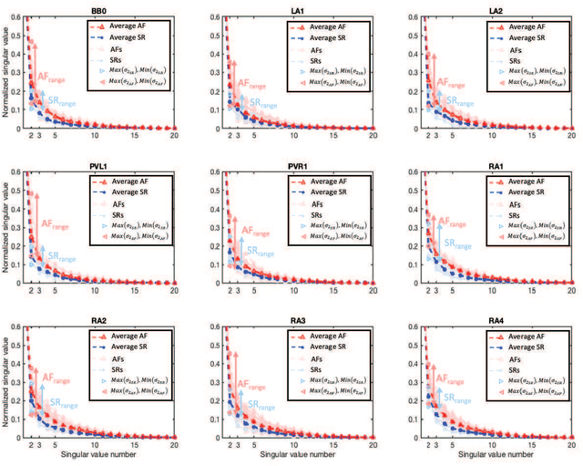 Figure 2 for A Singular-value-based Marker for the Detection of Atrial Fibrillation Using High-resolution Electrograms and Multi-lead ECG