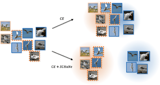 Figure 1 for When hard negative sampling meets supervised contrastive learning