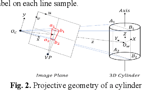 Figure 2 for Single-image driven 3d viewpoint training data augmentation for effective wine label recognition