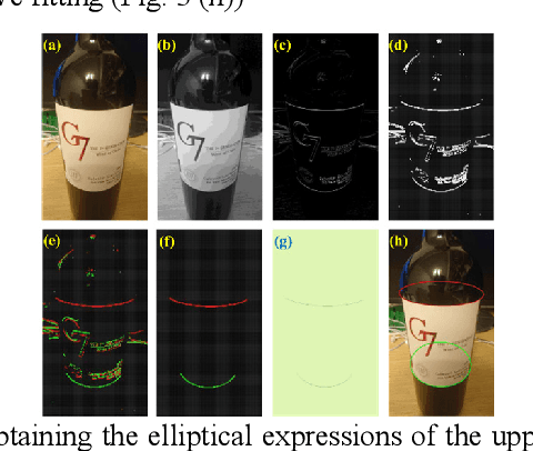 Figure 3 for Single-image driven 3d viewpoint training data augmentation for effective wine label recognition