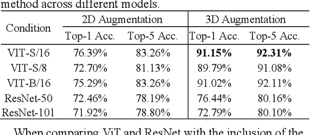 Figure 1 for Single-image driven 3d viewpoint training data augmentation for effective wine label recognition