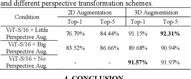 Figure 4 for Single-image driven 3d viewpoint training data augmentation for effective wine label recognition