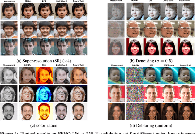 Figure 2 for Diffusion Model Based Posterior Sampling for Noisy Linear Inverse Problems