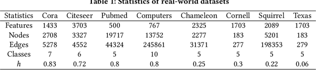 Figure 2 for Automated Polynomial Filter Learning for Graph Neural Networks