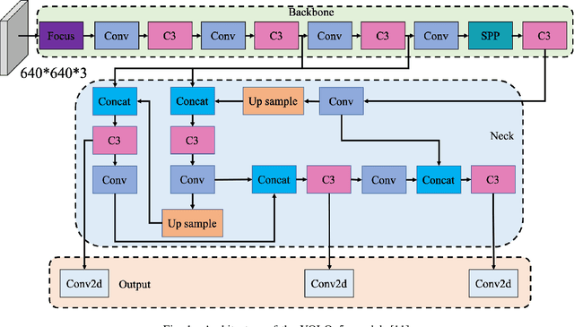 Figure 1 for An Adaptive Tensor-Train Decomposition Approach for Efficient Deep Neural Network Compression