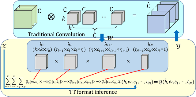 Figure 2 for An Efficient Real-Time Object Detection Framework on Resource-Constricted Hardware Devices via Software and Hardware Co-design