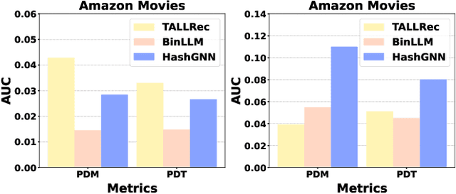 Figure 1 for Real-Time Personalization for LLM-based Recommendation with Customized In-Context Learning