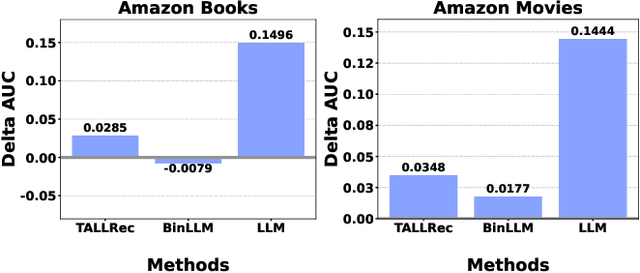 Figure 3 for Real-Time Personalization for LLM-based Recommendation with Customized In-Context Learning