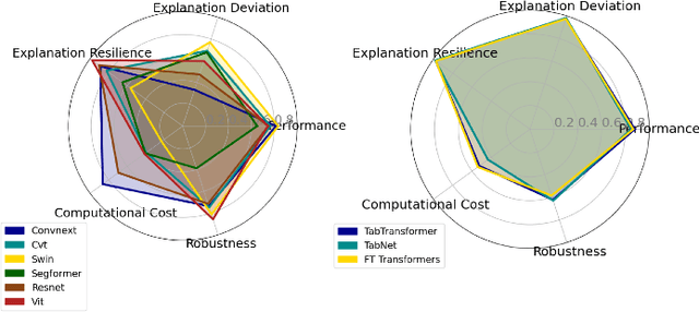 Figure 3 for Analyzing the Quality Attributes of AI Vision Models in Open Repositories Under Adversarial Attacks