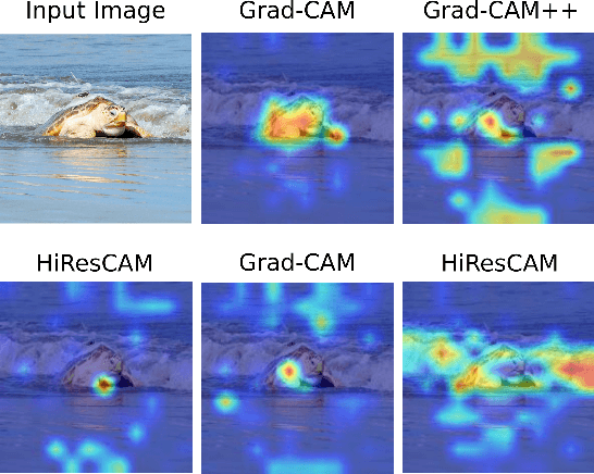 Figure 1 for Analyzing the Quality Attributes of AI Vision Models in Open Repositories Under Adversarial Attacks