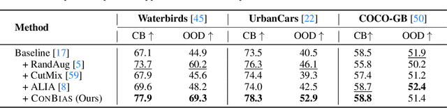 Figure 2 for Visual Data Diagnosis and Debiasing with Concept Graphs