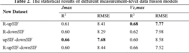 Figure 4 for Investigation on data fusion of sun-induced chlorophyll fluorescence and reflectance for photosynthetic capacity of rice